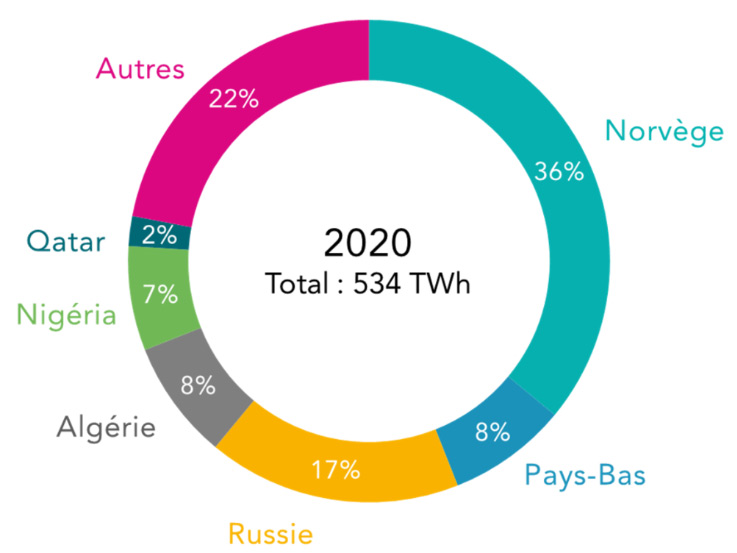 DM Chauffage Marseille, chaudières à gaz, entretien et dépannage